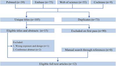 Efficacy and safety of drug-eluting stents versus bare-metal stents in symptomatic intracranial and vertebral artery stenosis: a meta-analysis